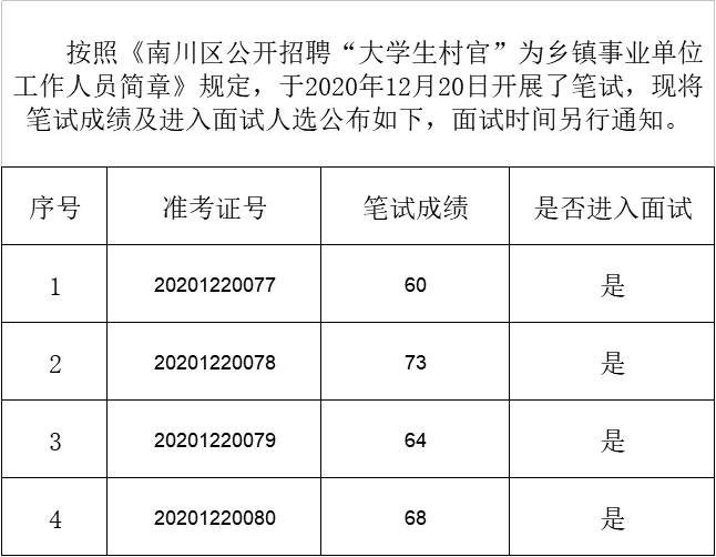 璧山区事业单位笔试成绩(广州市增城区事业单位笔试成绩)
