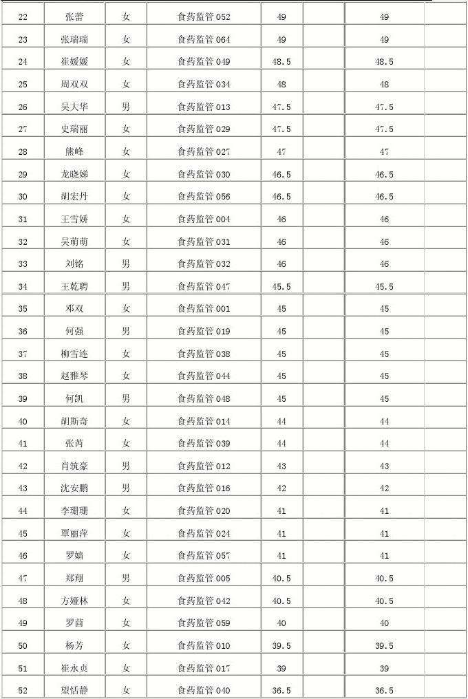 璧山区事业单位笔试成绩(广州市增城区事业单位笔试成绩)