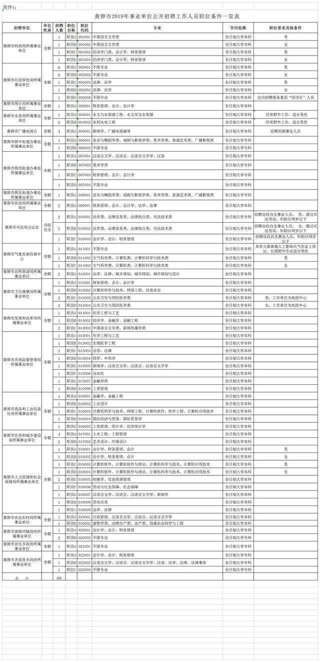 富拉尔基事业单位招聘网(2022事业编制招聘岗位)