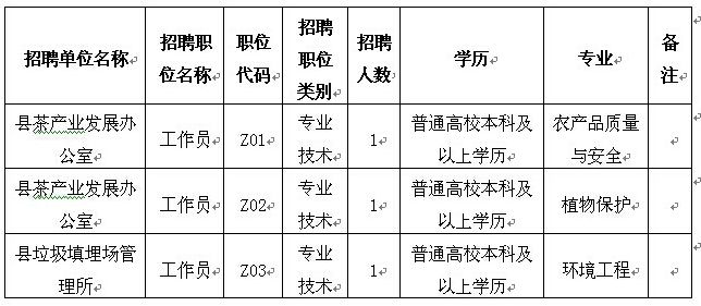 云南事业单位2014年(2019年云南省公务员考试时间)