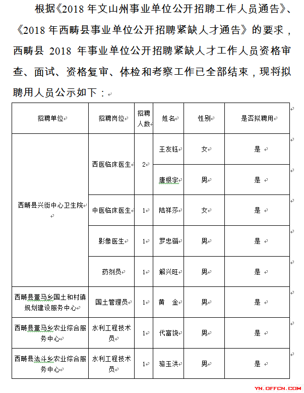云南事业单位2014年(2019年云南省公务员考试时间)
