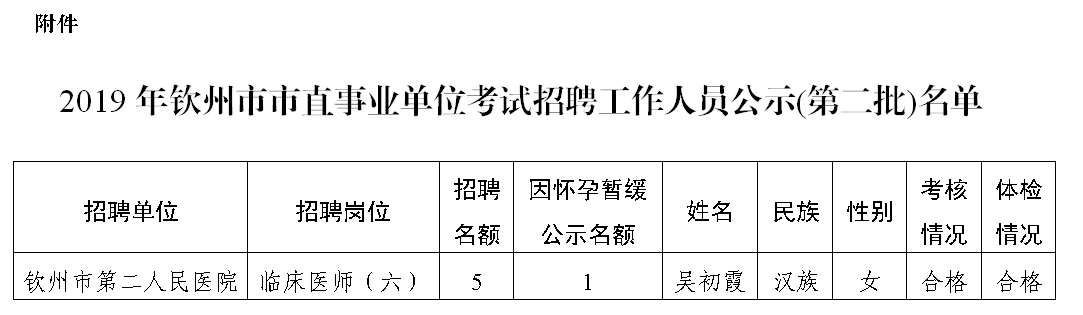 钦州市事业单位(2022年事业编招聘职位表)