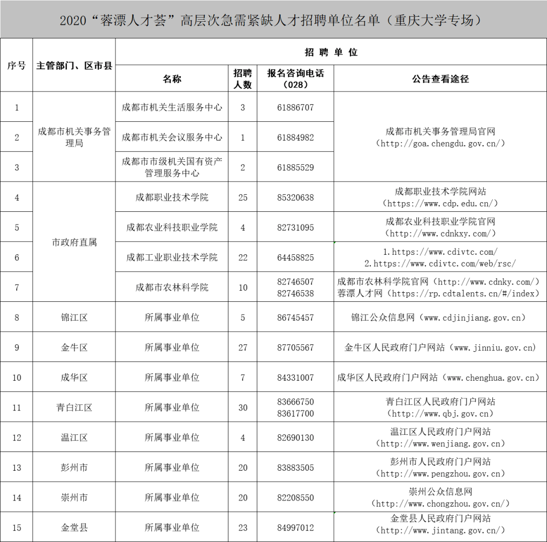 成都2017事业单位(事业单位体检标准2017)