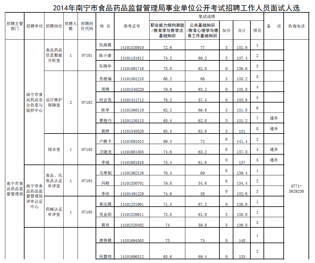 富阳区事业单位招聘(富阳事业单位招聘2022)