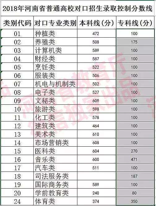 青岛事业单位录取分数线(青岛海洋大学2019录取分数线)