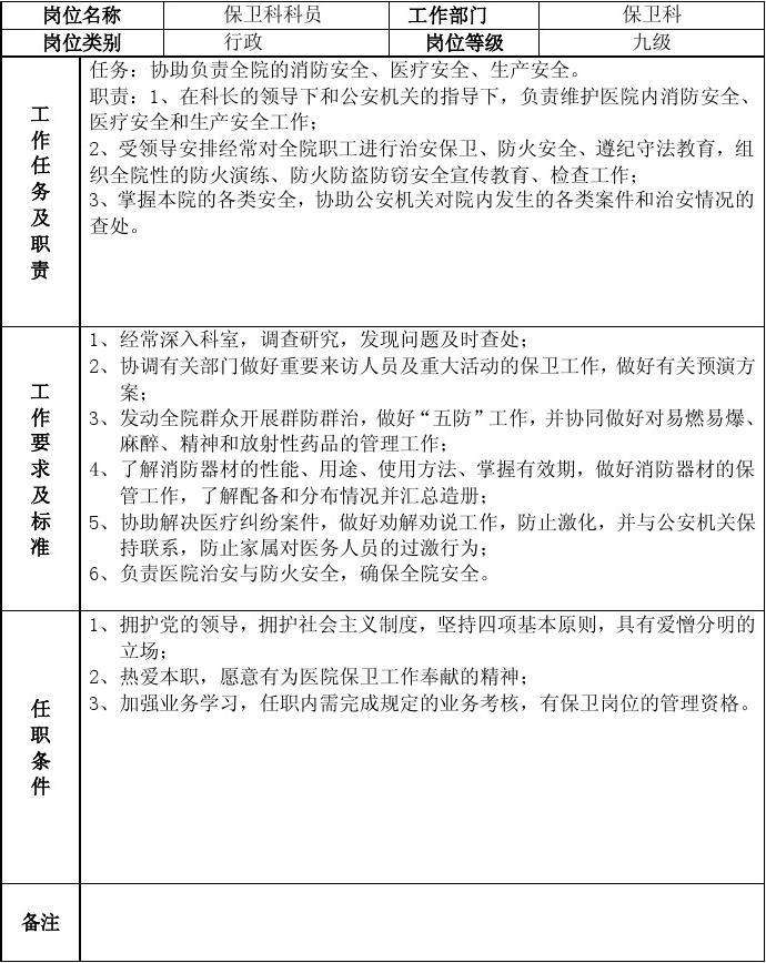 关于事业单位岗位说明书目录的信息