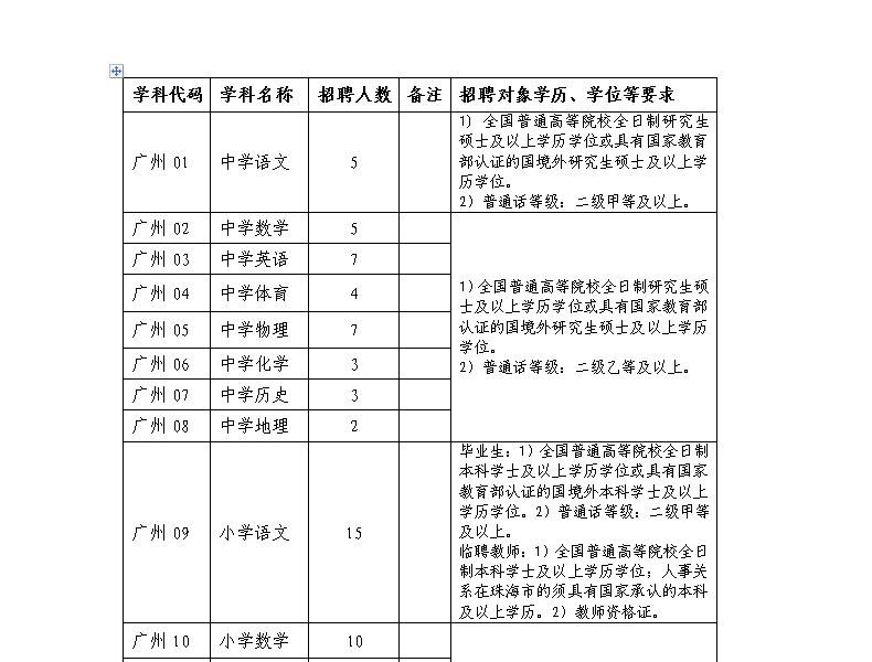 广东省事业单位2016(2020广东省公务员考试网)