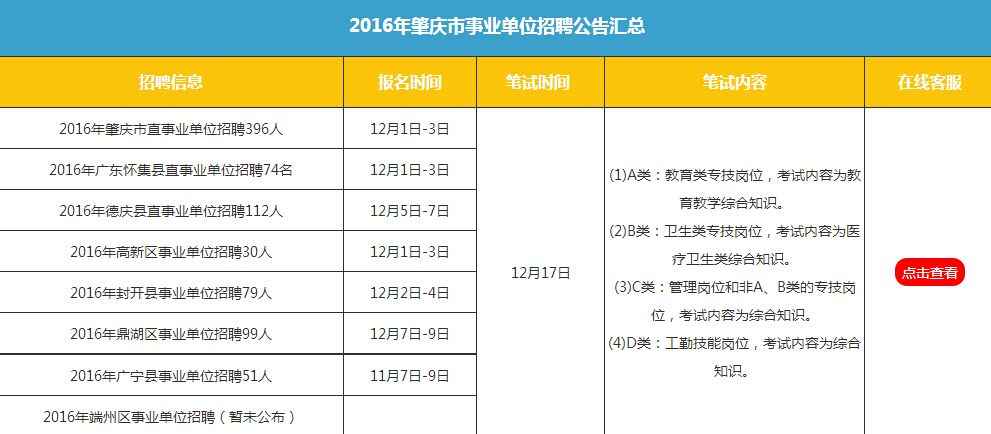 广东省事业单位2016(2020广东省公务员考试网)