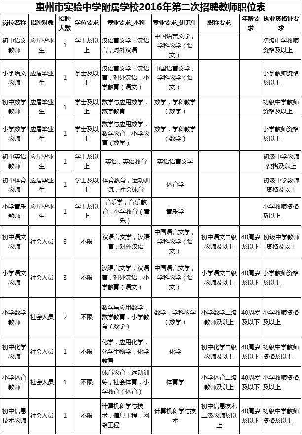 2016东莞事业单位(2021年东莞市事业单位考试)