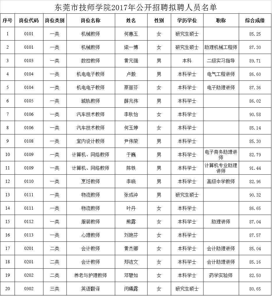 2016东莞事业单位(2021年东莞市事业单位考试)