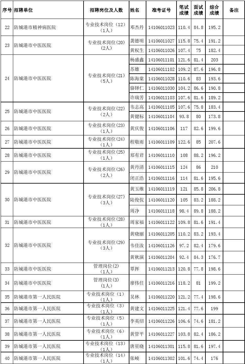 江西事业单位体检表(江西事业单位体检标准)