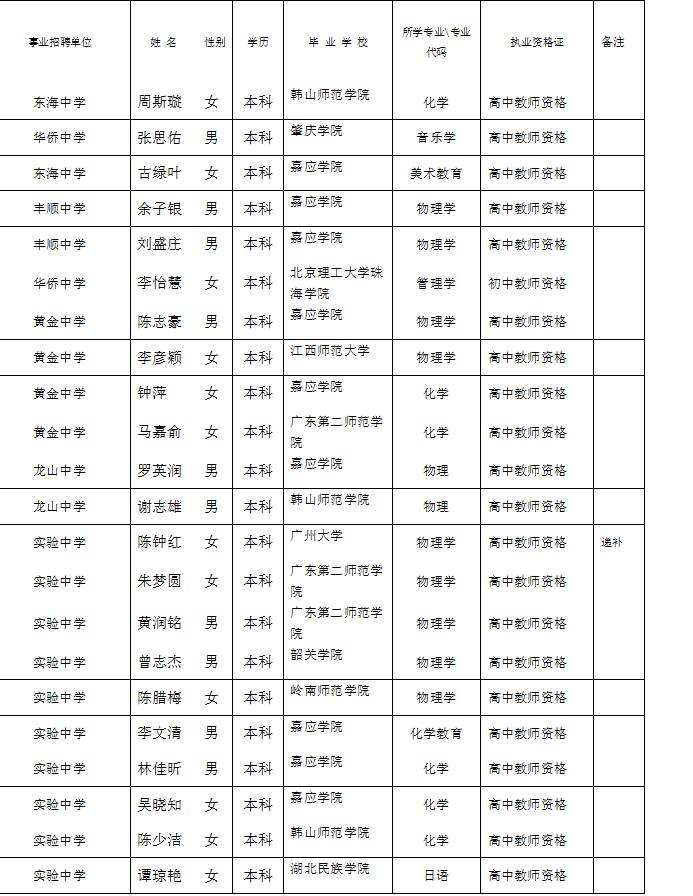 四川攀枝花事业单位招聘网最新招聘信息网的简单介绍