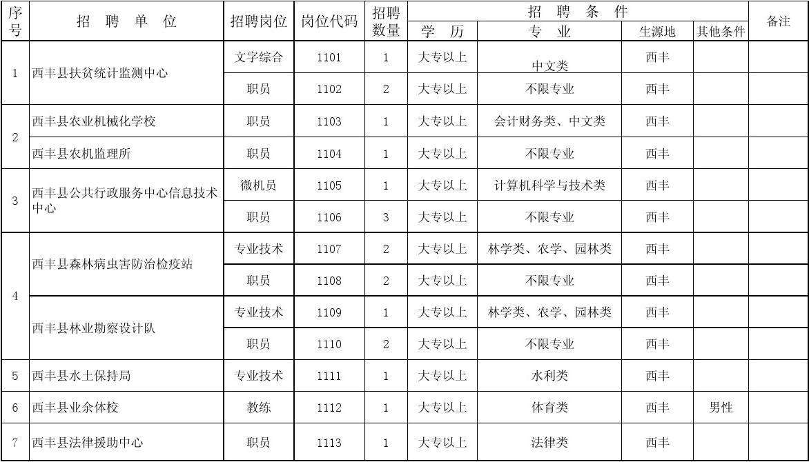 华阳事业单位有哪些(县事业单位有哪些单位)