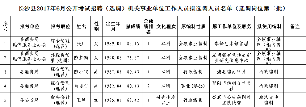 沭阳县事业单位2017(沭阳经济开发区事业单位待遇)