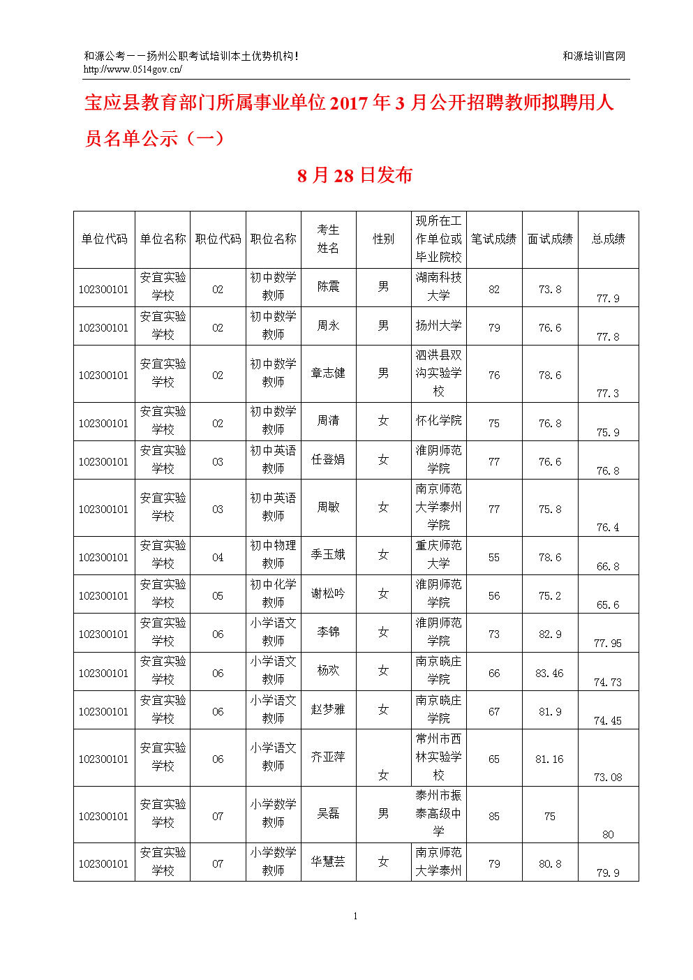 沭阳县事业单位2017(沭阳经济开发区事业单位待遇)