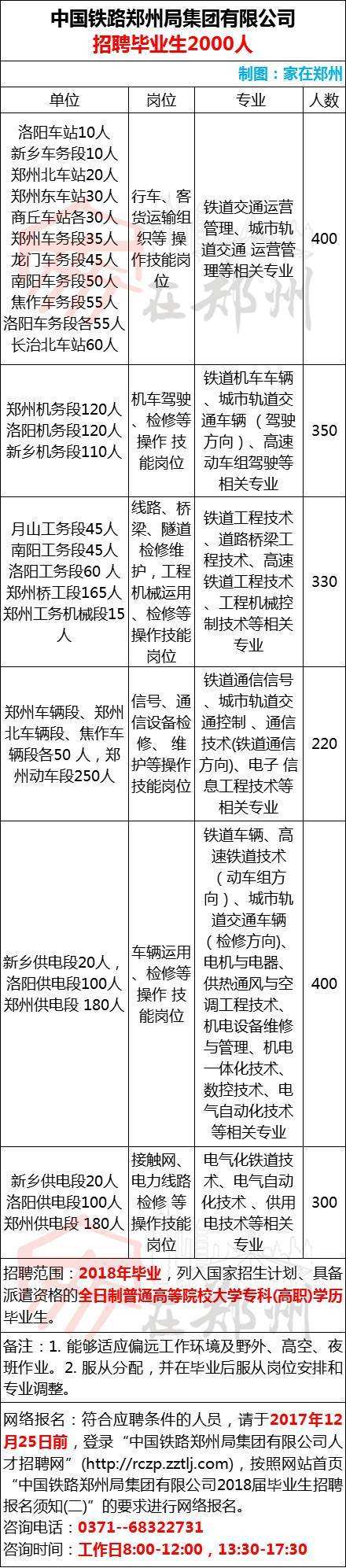 关于郑州高新区事业单位有哪些的信息