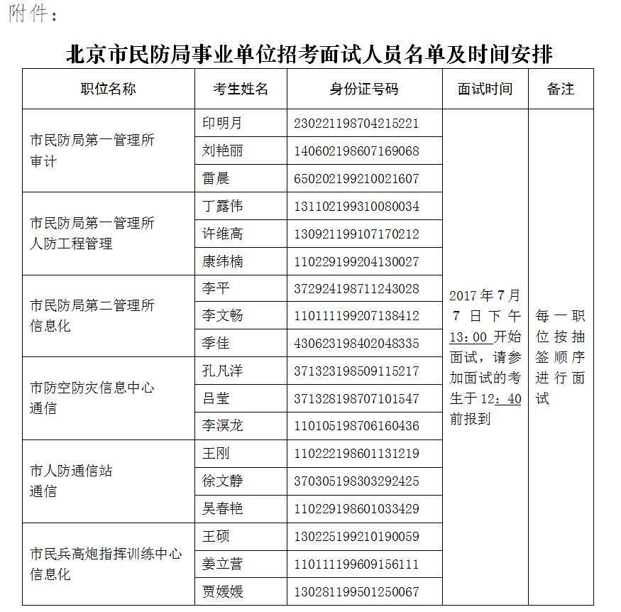 长春事业单位考试7号公告(2018年长春市事业单位招聘)