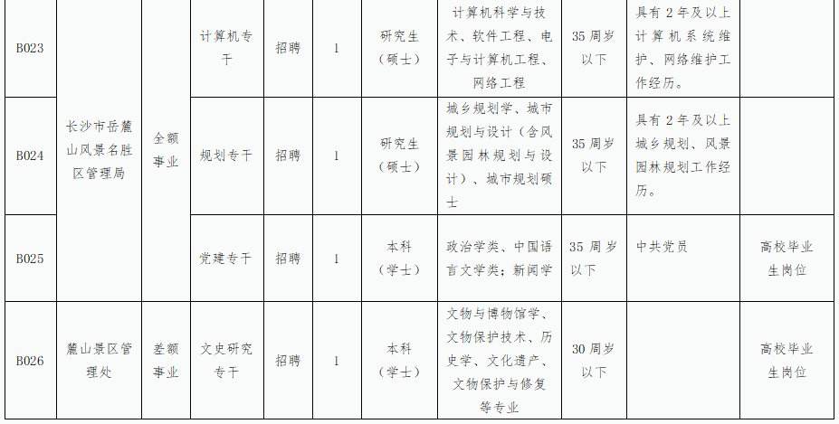 长沙岳麓事业单位招聘(长沙县教师招聘2022)