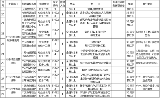 朝天区事业单位假(2022年宛城区事业单位招聘)
