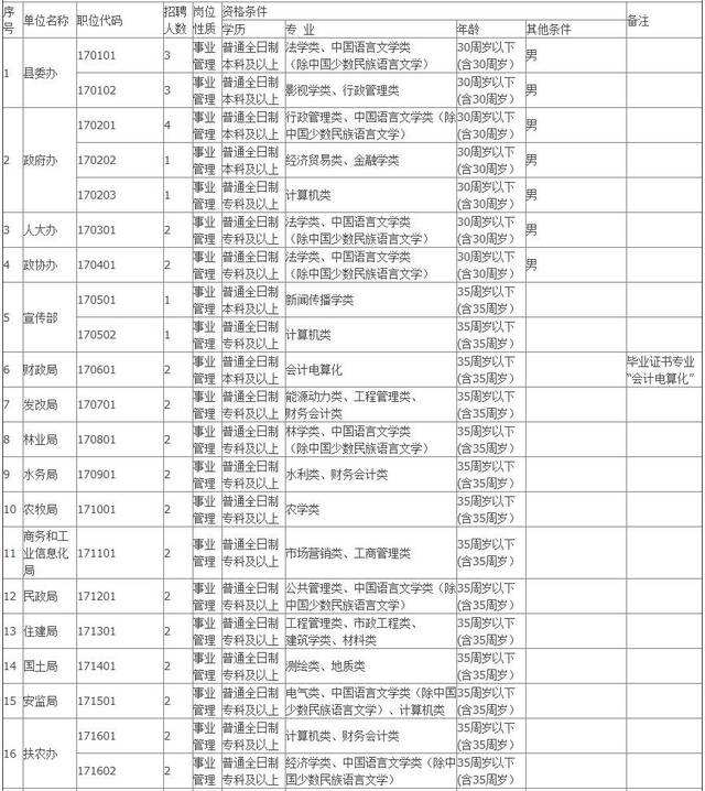 2017年河北省直事业单位(河北省直事业单位招聘2017)