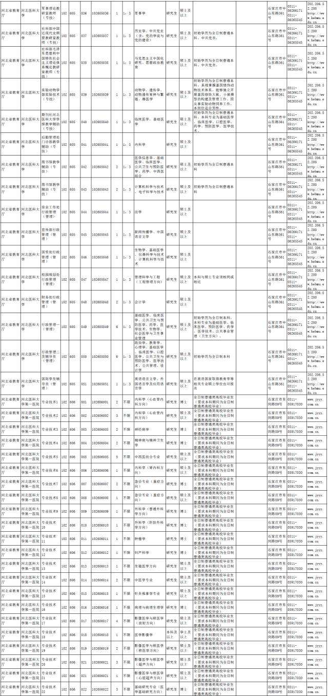 2017年河北省直事业单位(河北省直事业单位招聘2017)