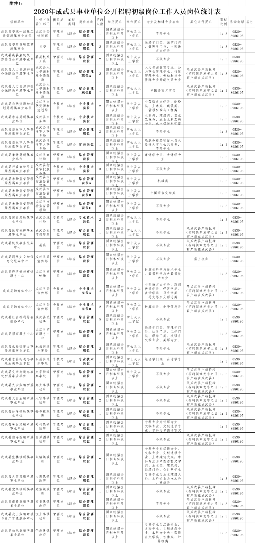 菏泽2012事业单位招聘(2021山东菏泽事业单位招聘)