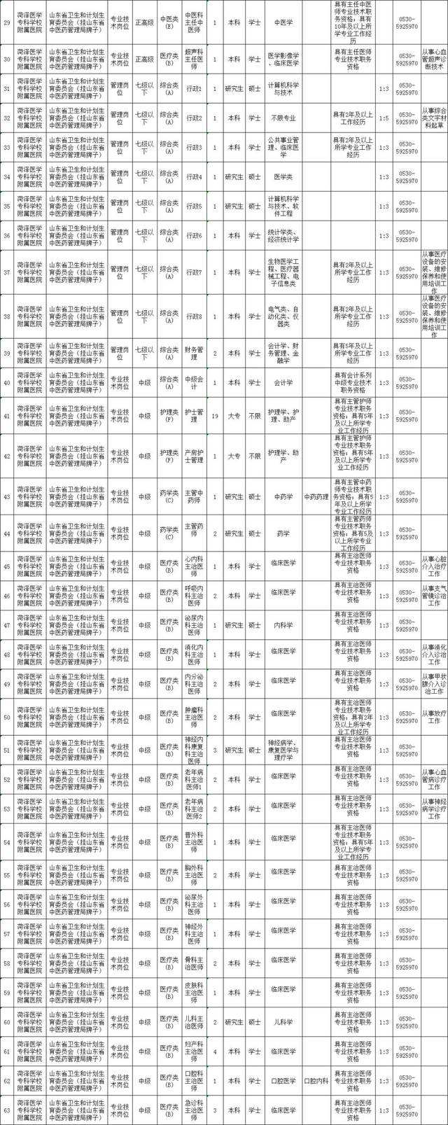 菏泽2012事业单位招聘(2021山东菏泽事业单位招聘)
