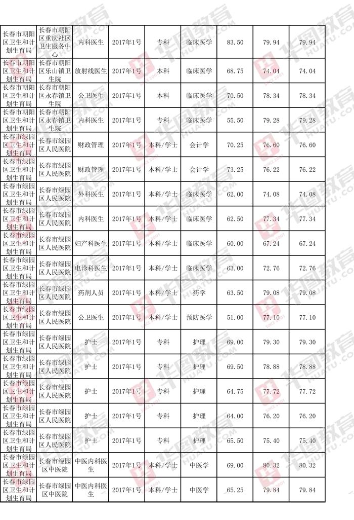 2017苏州市属事业单位成绩查询的简单介绍