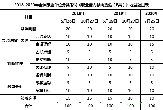 广西事业单位考试题型分值(广西事业单位综合应用能力a类真题)