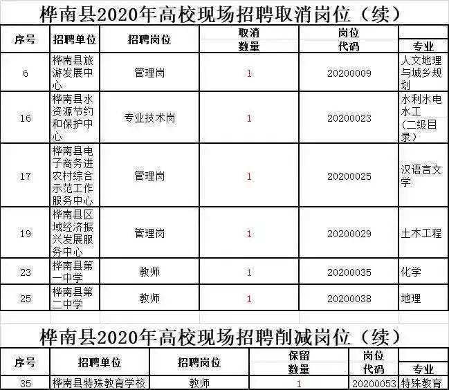 桦南县事业单位招聘准考证(2020年桦南县公务员招聘)