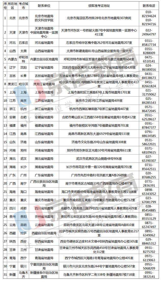 桦南县事业单位招聘准考证(2020年桦南县公务员招聘)
