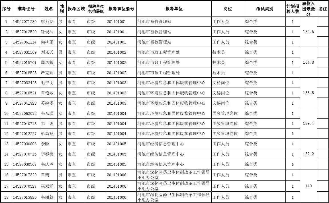 河池市事业单位招聘信息(2022河池事业编职位表)