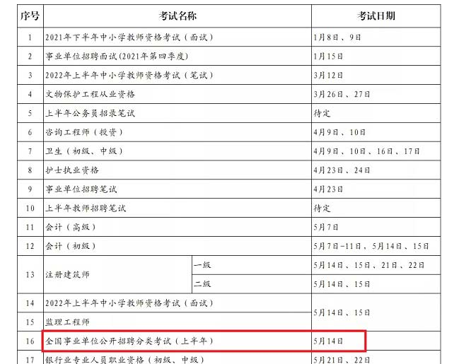 福建省5月20日事业单位考试的简单介绍