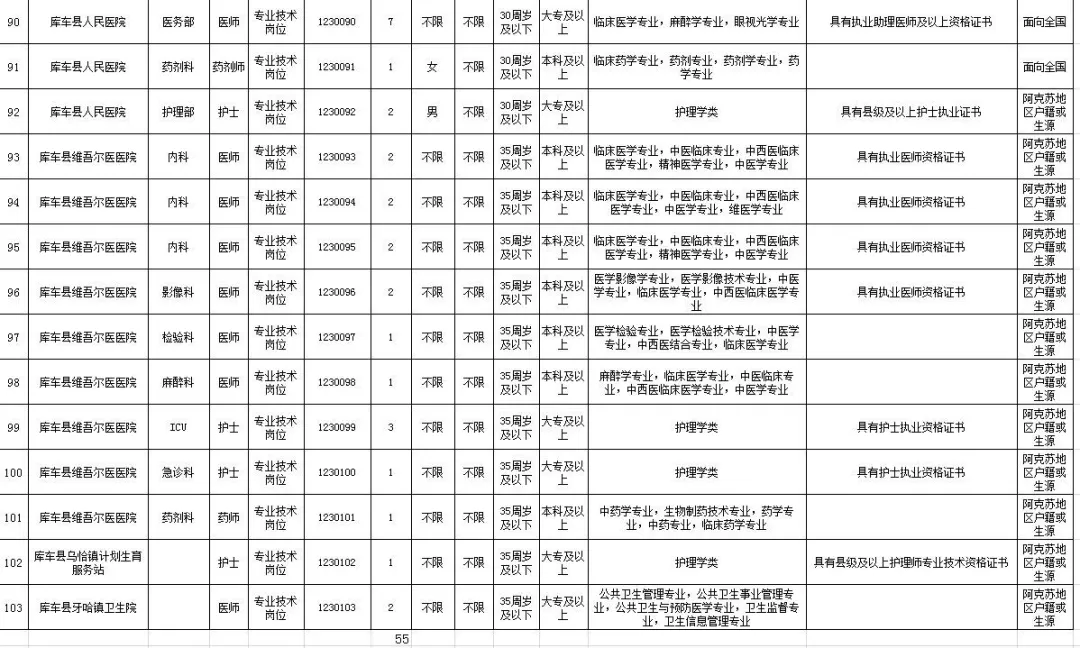 2015阿克苏事业单位职位表的简单介绍