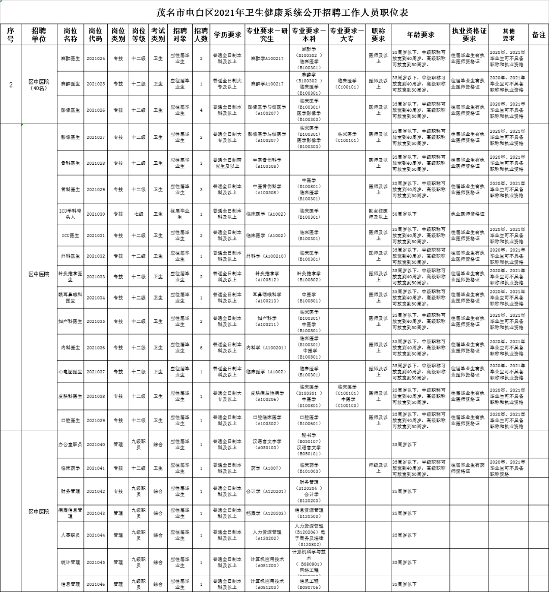 广东高州事业单位招聘(高州事业单位招聘2022)
