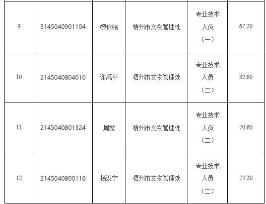 梧州事业单位考试考点(梧州事业单位联考2022)