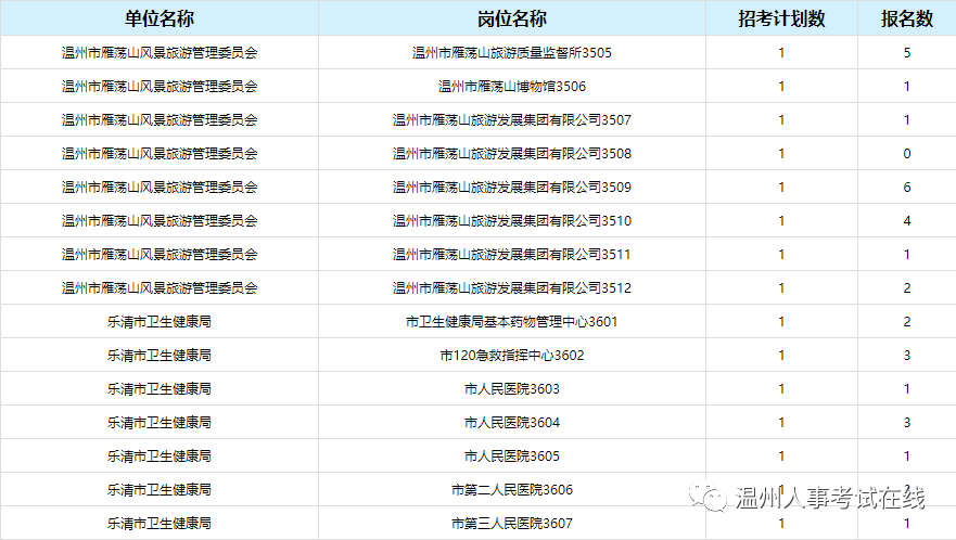 2013年乐清事业单位考试时间的简单介绍