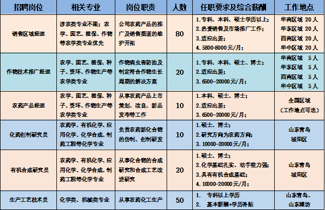 城阳护理事业单位招聘信息网的简单介绍