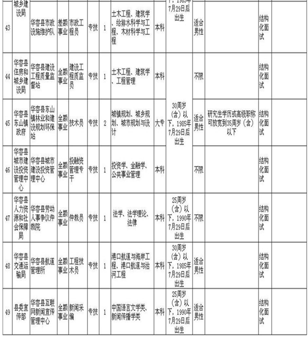 新乡事业单位招聘信息(河南省事业单位招聘信息公告)