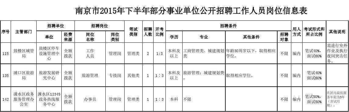 新乡事业单位招聘信息(河南省事业单位招聘信息公告)