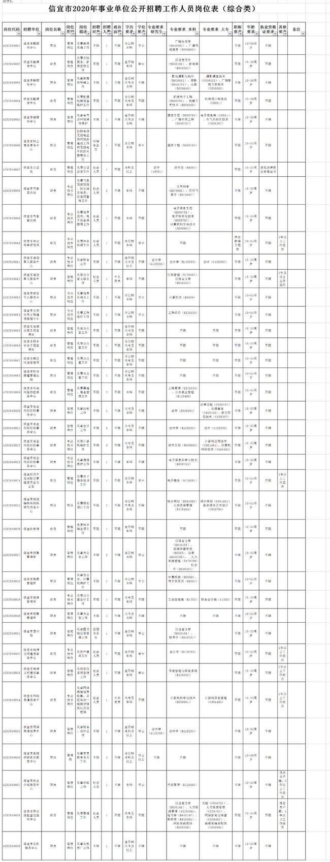 信宜事业单位考试乡镇(2022事业单位招聘公告)
