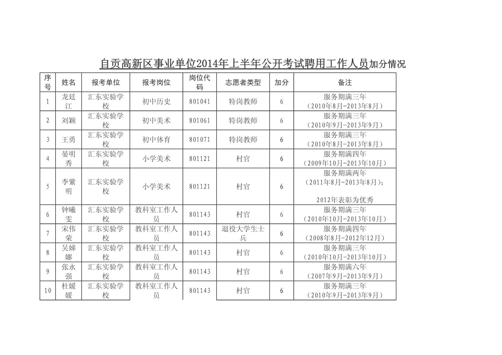 淮安市上半年事业单位(2022年淮安人事考试)