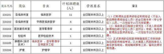 2013宣城事业单位招聘(蚌埠2022事业单位招聘成绩排名)