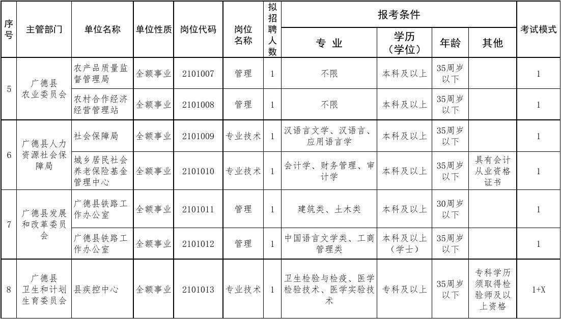 2013宣城事业单位招聘(蚌埠2022事业单位招聘成绩排名)