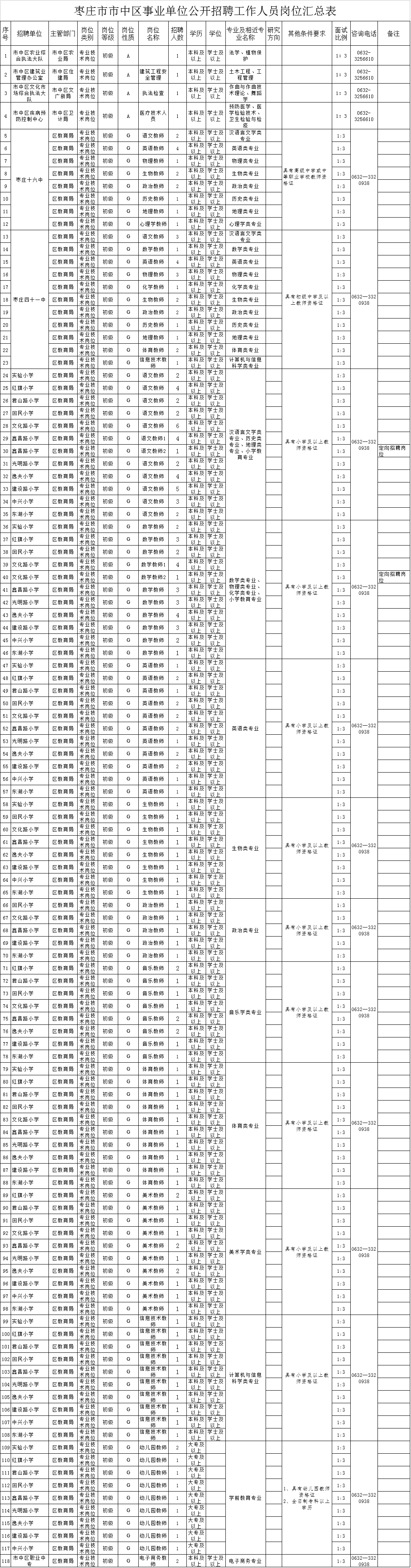 2017汾阳事业单位招聘(2022年下半年陕西省事业单位招聘公告)