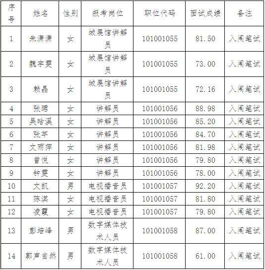 2017汾阳事业单位招聘(2022年下半年陕西省事业单位招聘公告)