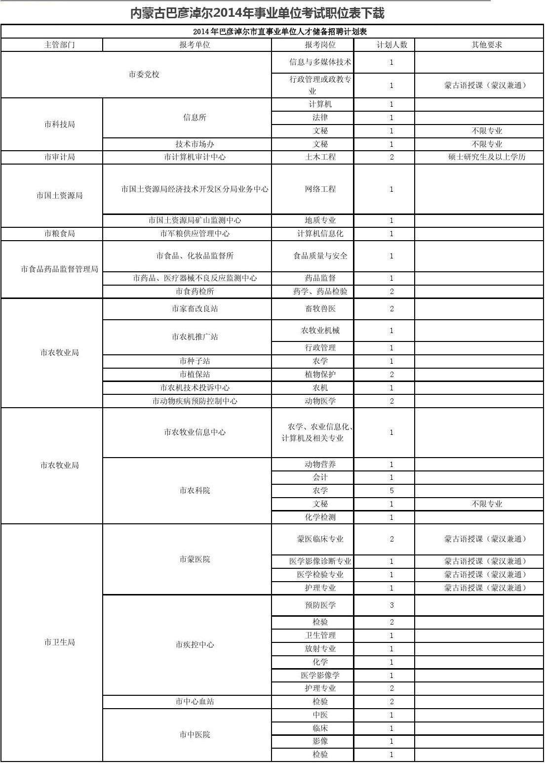 储备计划事业单位(物资储备局是好单位吗)
