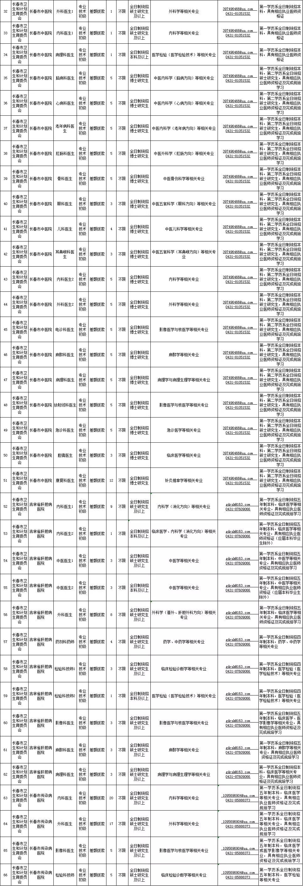 长春事业单位人事网(长春事业单位法人在线)