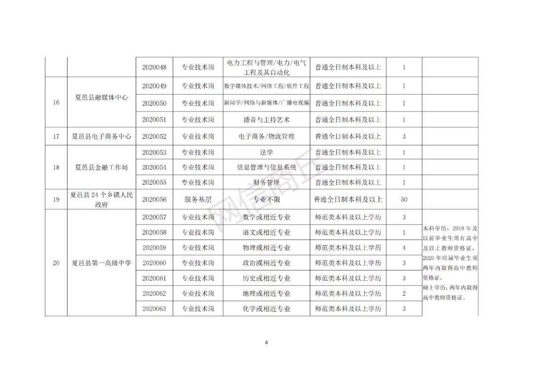 禹州事业单位好考吗(事业单位编制考在职研究生有用吗)