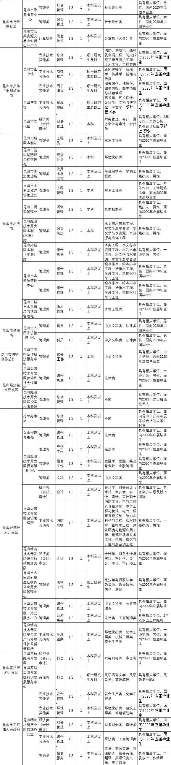 苏州事业单位招聘2017报名(行政事业单位内部控制规范2017)